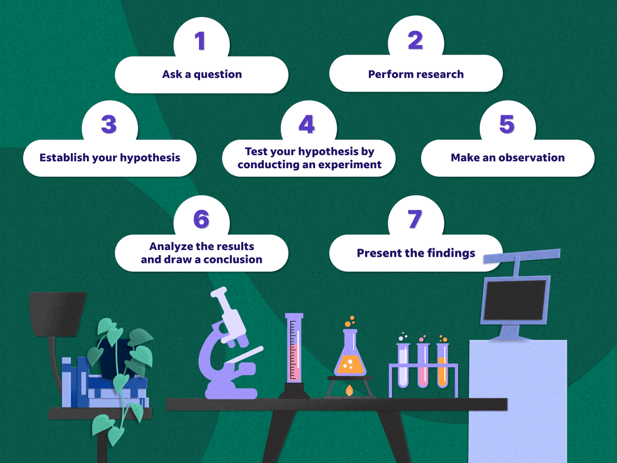 The scientific method is a universal toolkit for solving problems, asking big questions, and discovering how the world works.