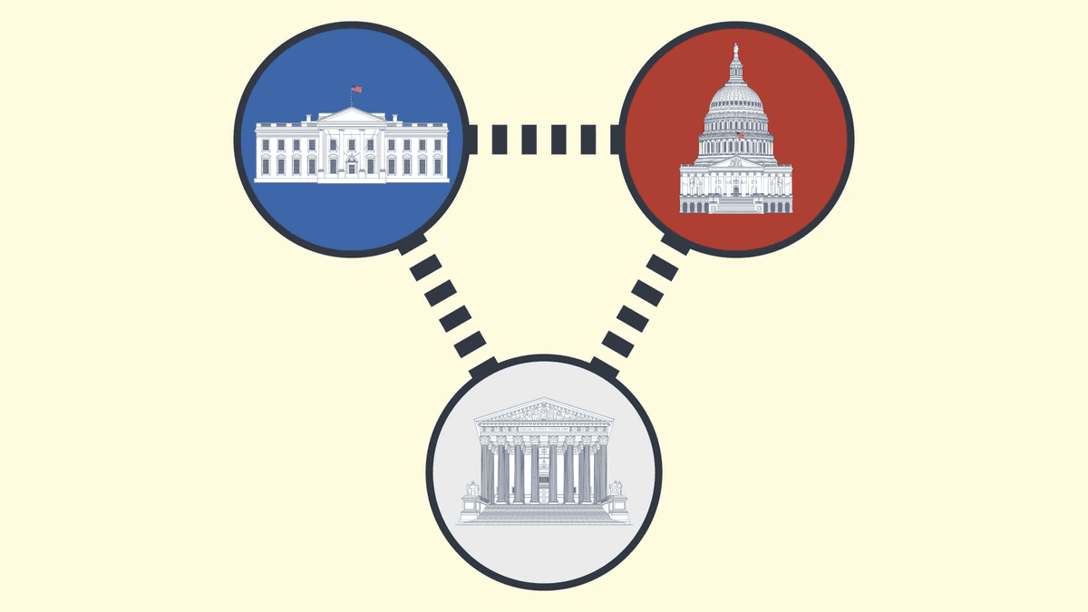 Explore the principle of seperation of powers.