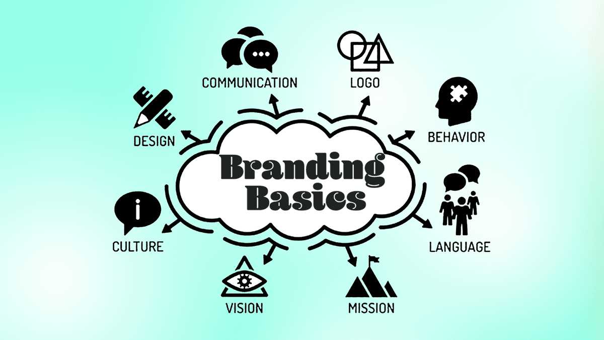 Branding is the way a business defines and presents itself to the world.